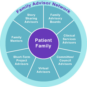 Gráfico de la Red de asesores familiares