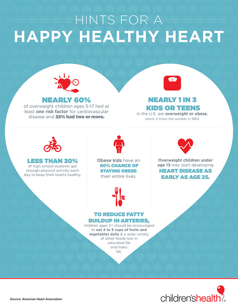 Infografía sobre salud cardíaca