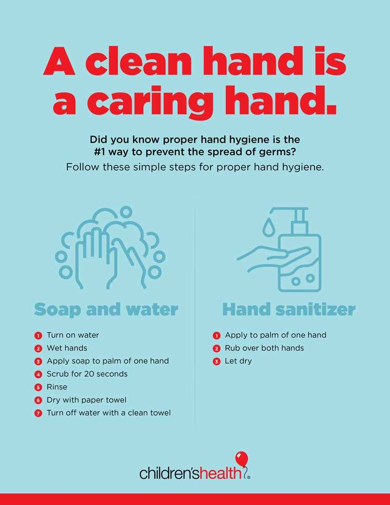 Pasos que muestran la importancia del lavado de manos y la forma adecuada de lavarse las manos.