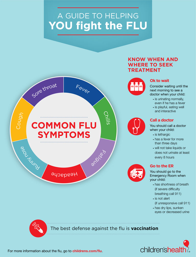 Una guía para ayudarlo a combatir la gripe (infografía)