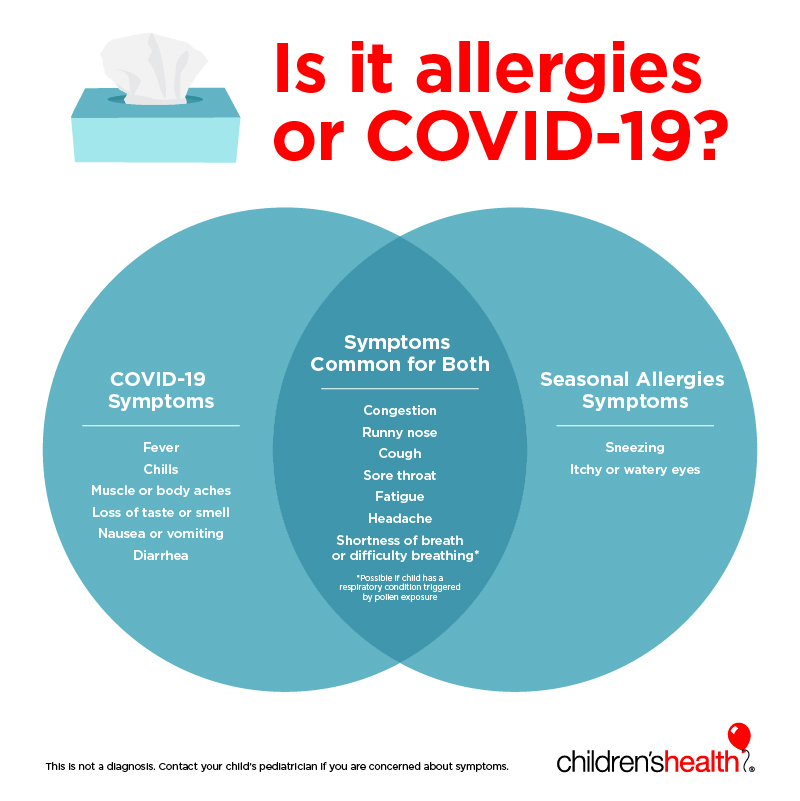 Cómo diferenciar las alergias y la COVID-19 en los niños.