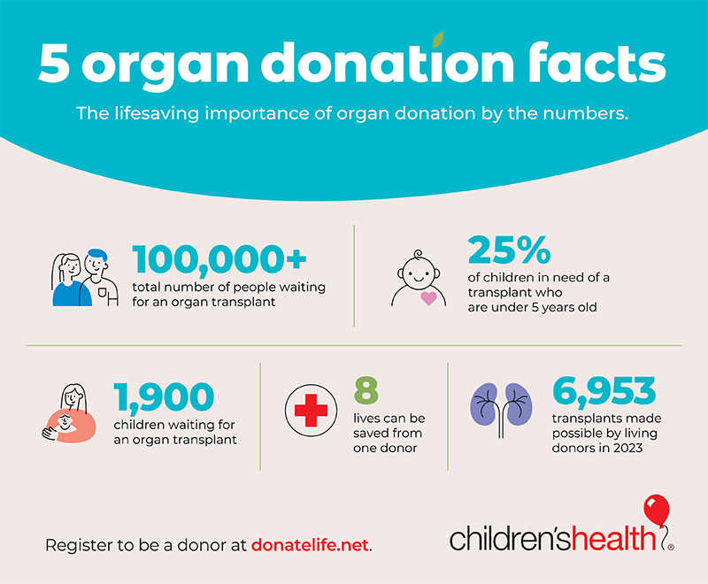 Datos sobre la donación de órganos.