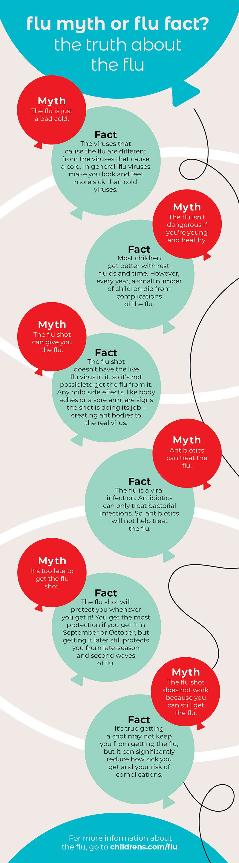 La verdad sobre la gripe Infografía