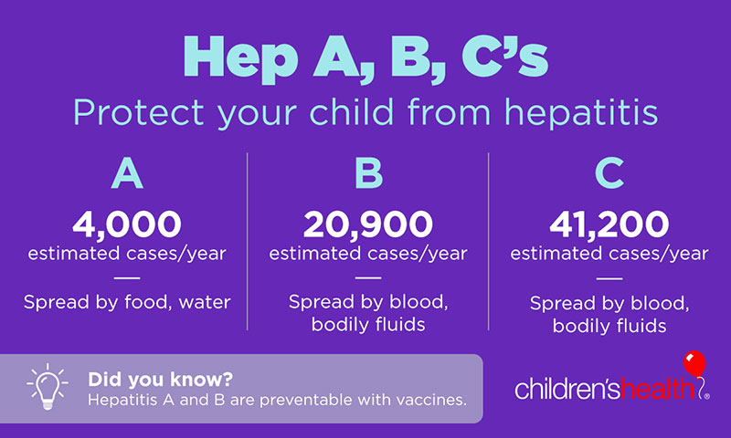 Infografía de hepatitis A, B, C