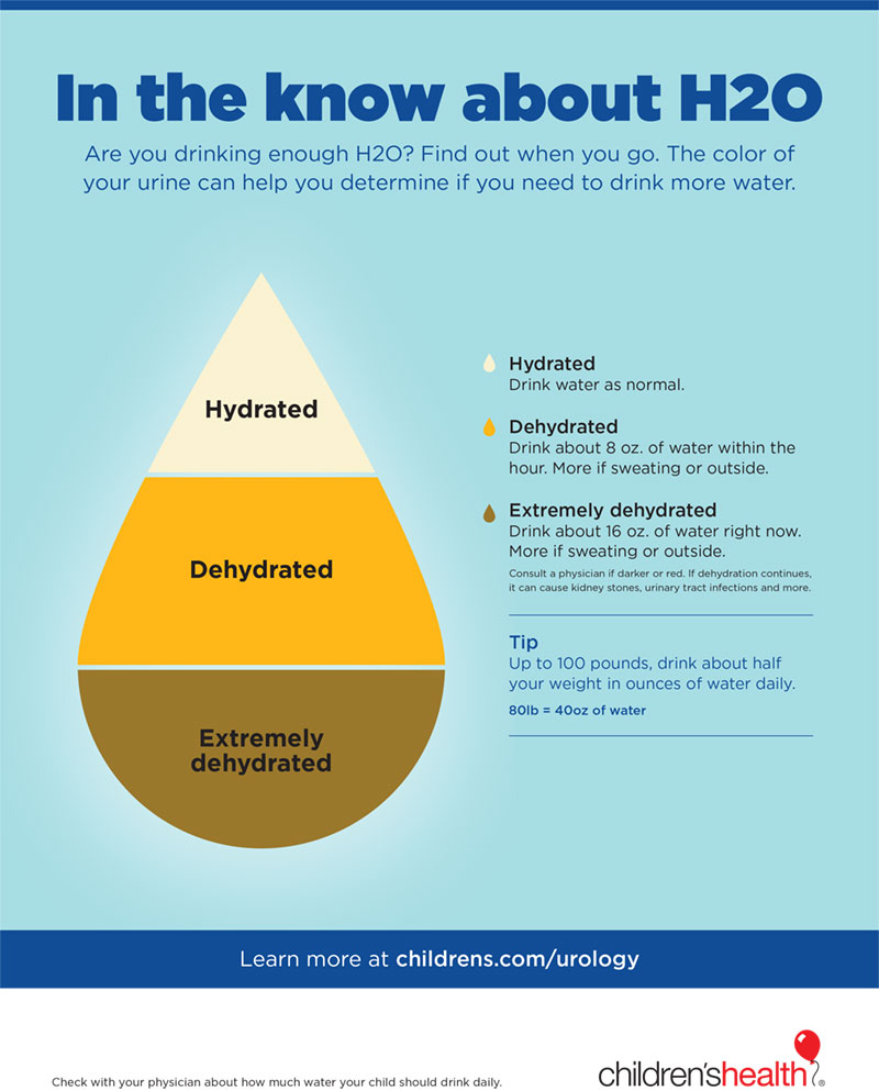 Cuánta agua deben beber los niños para mantenerse hidratados.