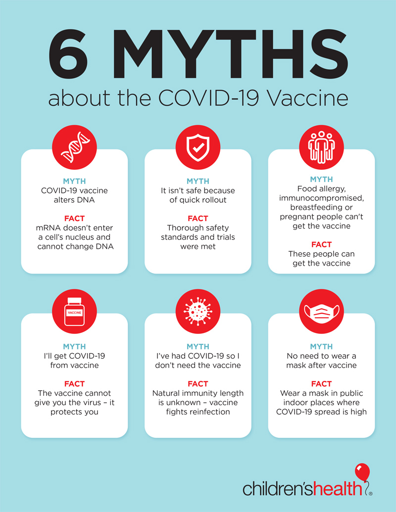 Seis mitos sobre la vacuna contra la COVID-19 con los hechos reales.